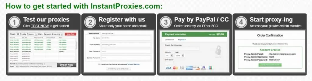 How to get started with InstantProxies