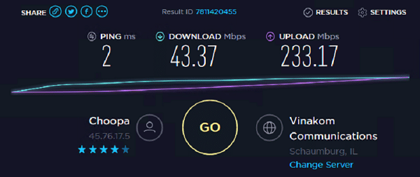 speed test on vps