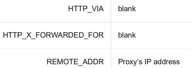 High anonymity proxy