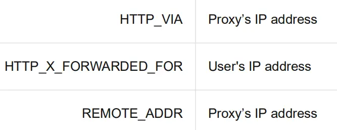 Transparent proxy