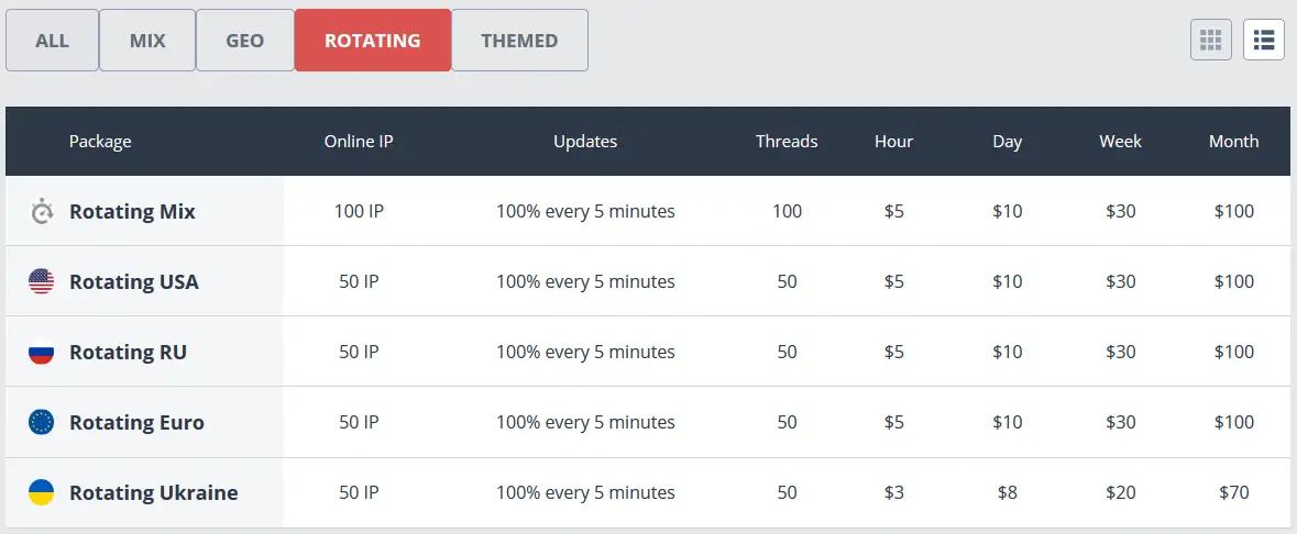 rsocks rotating proxies