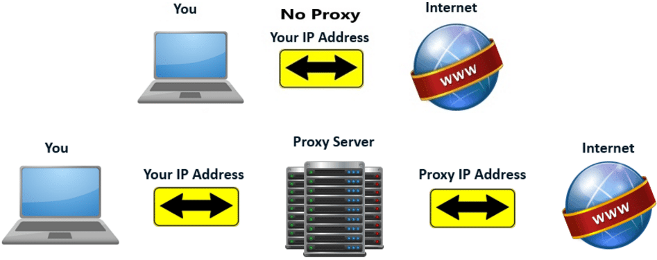 best proxy servers 2017