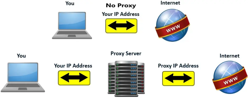 How-proxy-server-works