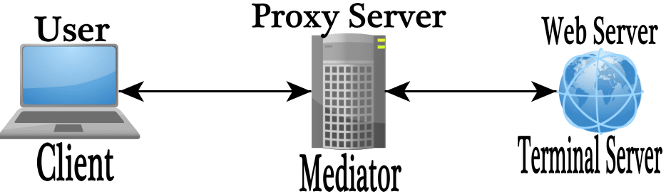 Proxy server