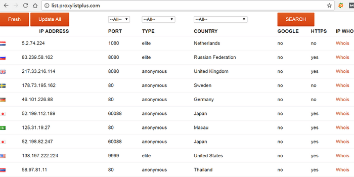 public proxy server