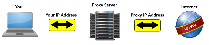 How-proxy-works-to-surf-website