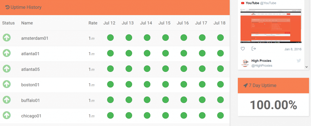 highproxies servers.com 的状态