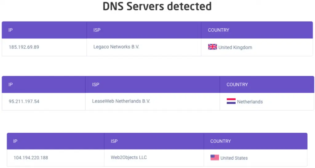 DNS Leak Test Server Confirmations