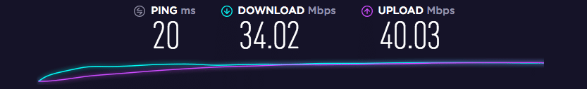 VPN Speed Dallas