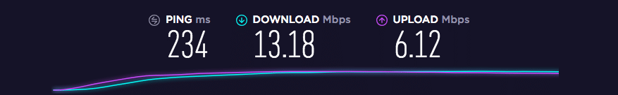 VPN Speed London