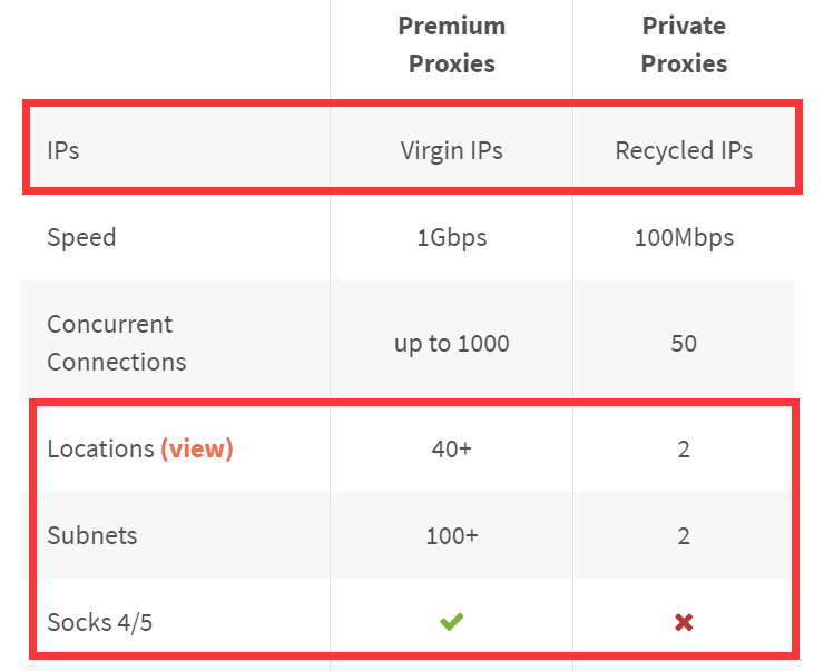 premium-proxies vs private proxies