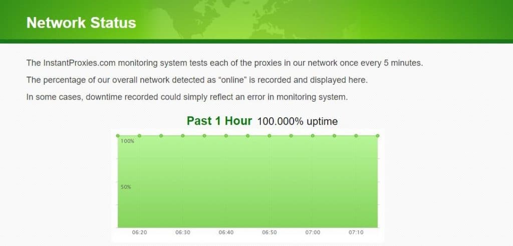 Network Status of InstantProxies