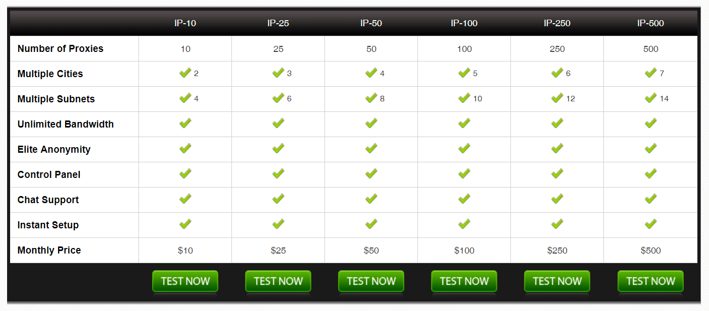 Pricing plan of InstantProxies