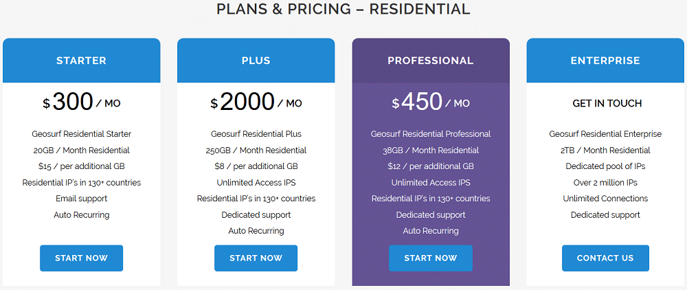 Residential proxies price plan