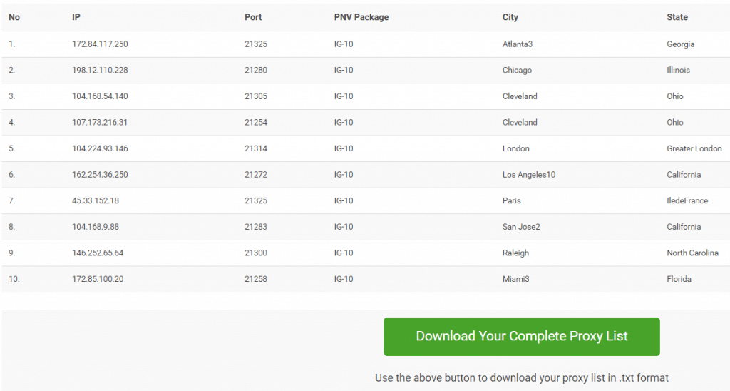 my proxies of proxy-n-vpn