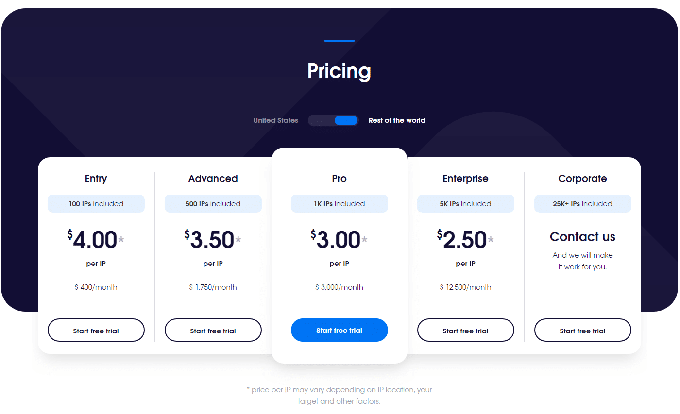 Data center US proxies