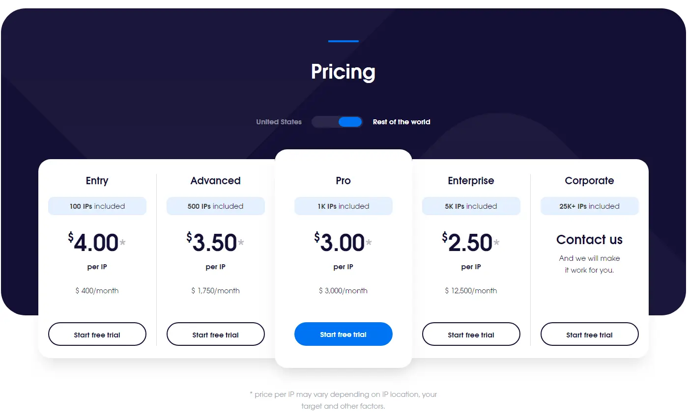 Data center US proxies
