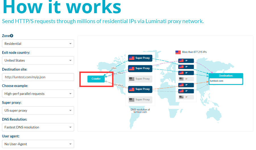 How Luminati proxy network works