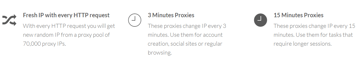 How StormProxies Backconnect Rotating Proxy works