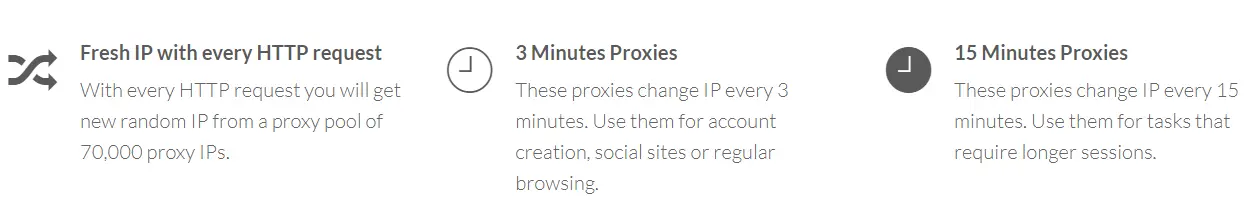 How StormProxies Backconnect Rotating Proxy works