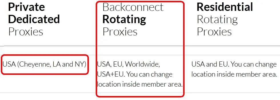 Location of stormproxies