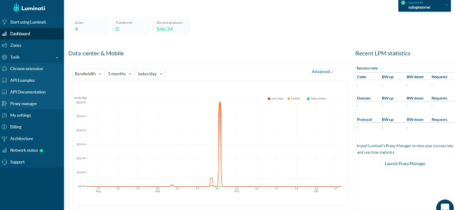 Luminati Dashboard