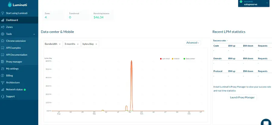 Luminati Dashboard