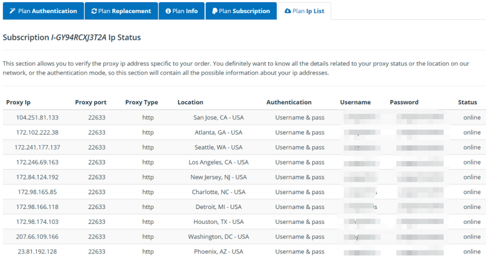 Our YPP proxies details