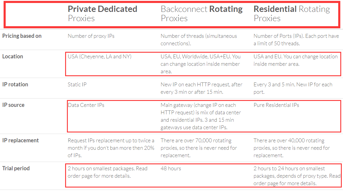 Overviews type of storm proxies