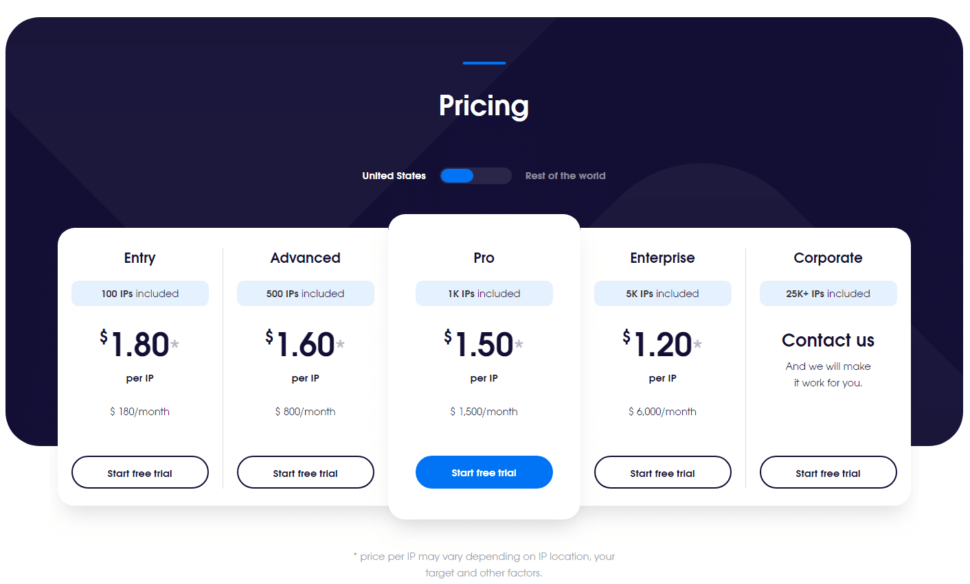 Oxylabs Data center proxies