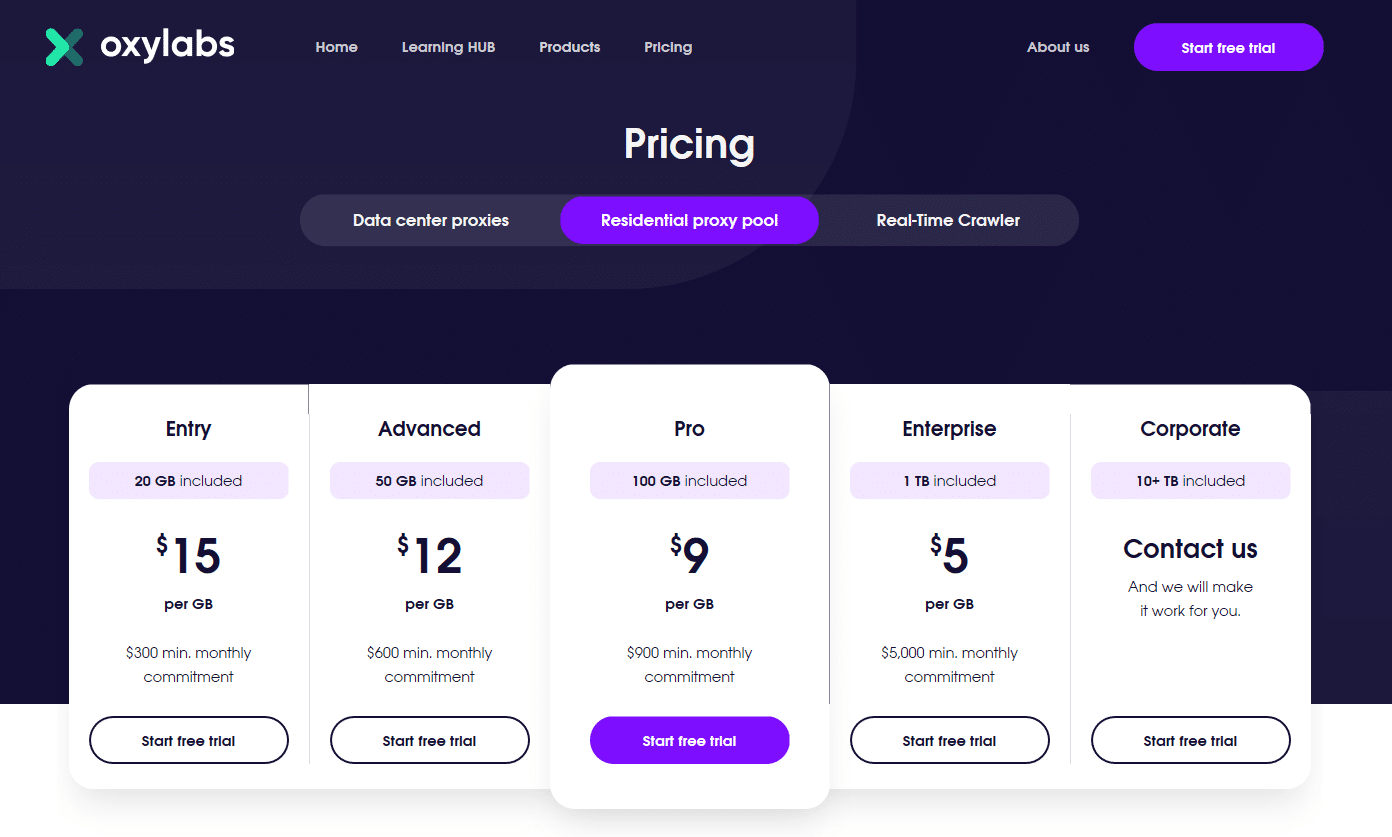 Oxylabs.io Residential proxy pool price plan