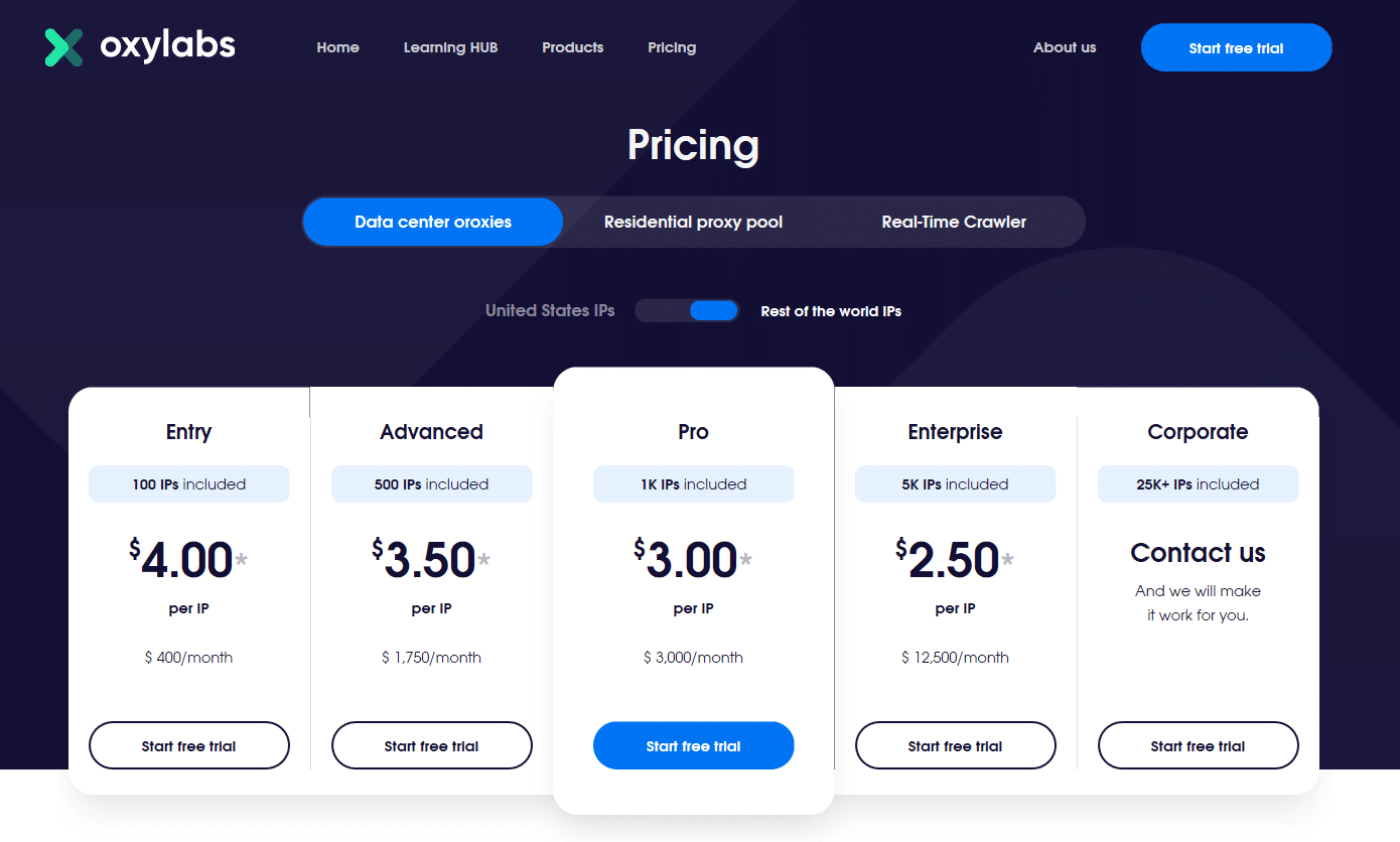 Oxylabs.io non-US ips dedicated proxies price plan