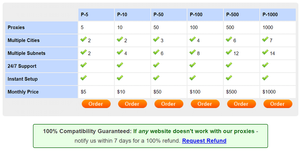 Pricing plans of NewIPNow