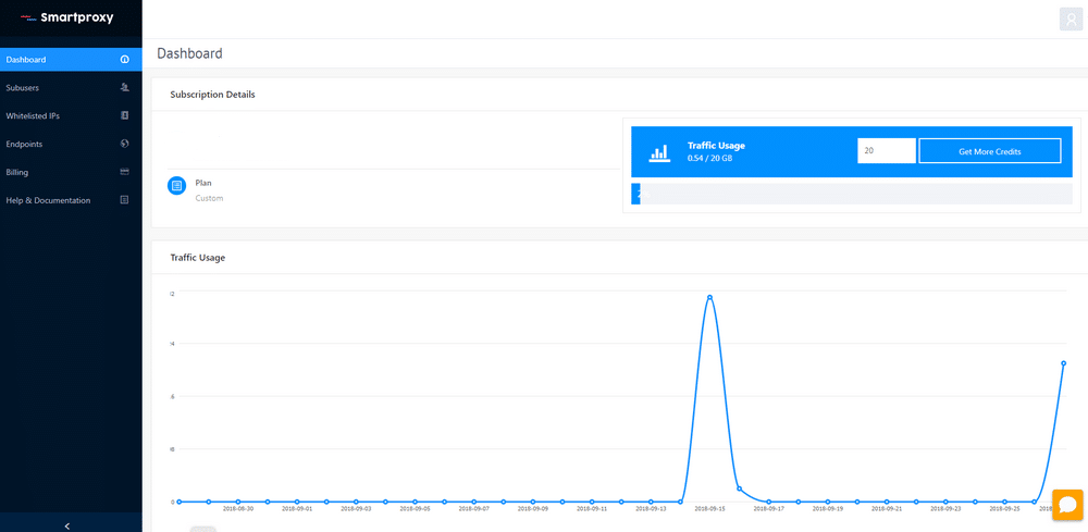 SmartProxy Dashboard 20 Gb plan