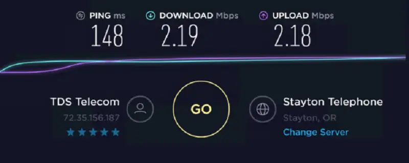Speed Test of Stromproxies Residential IP 10