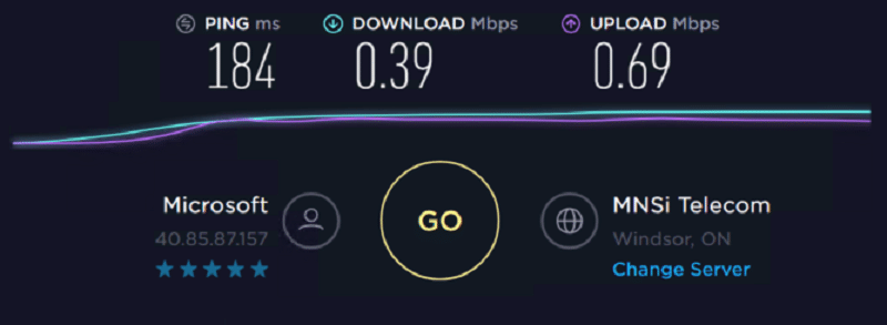 Speed Test of Stromproxies Residential IP 12