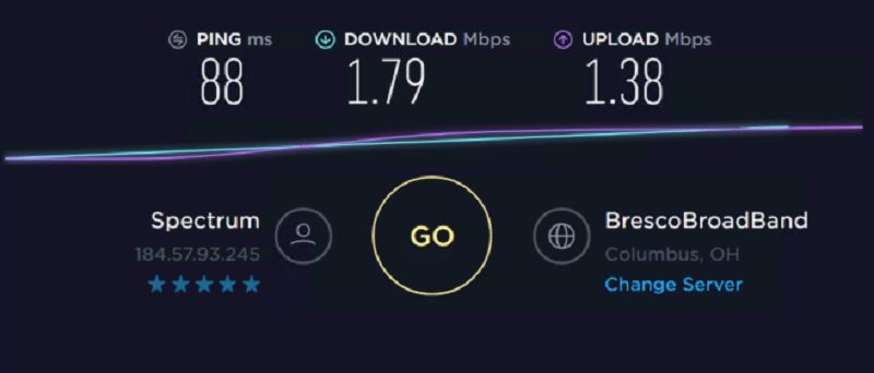 Stromproxies Residential IP 4 的速度测试