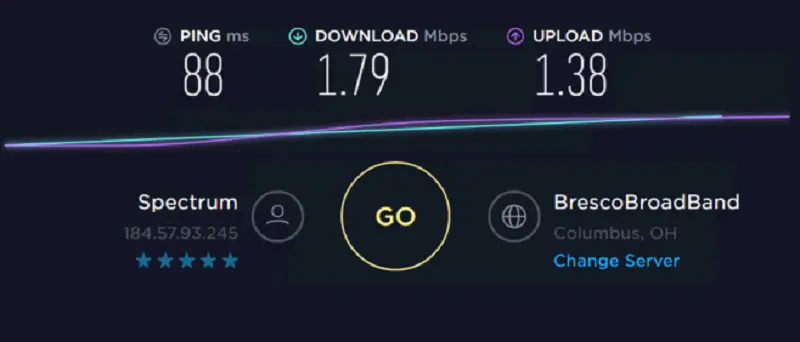 Speed Test of Stromproxies Residential IP 4