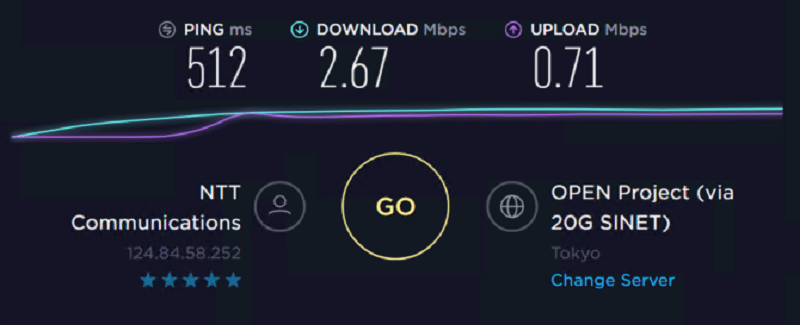 Speed Test of Stromproxies Residential IP 6