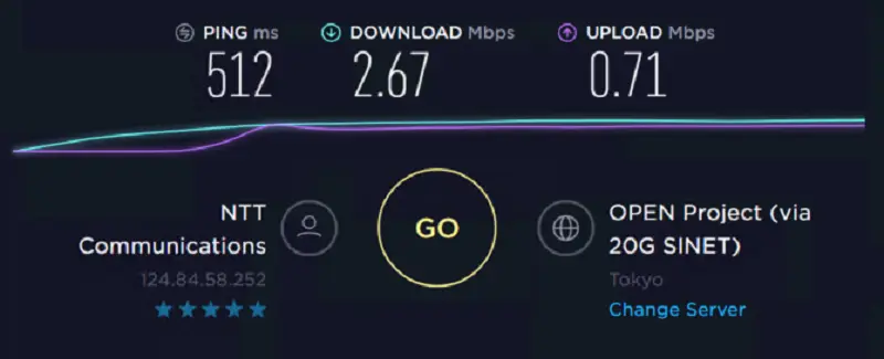 Speed Test of Stromproxies Residential IP 6