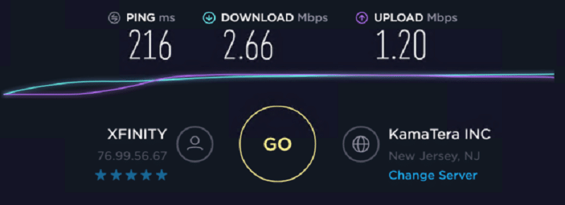 Speed Test of Stromproxies Residential IP 9