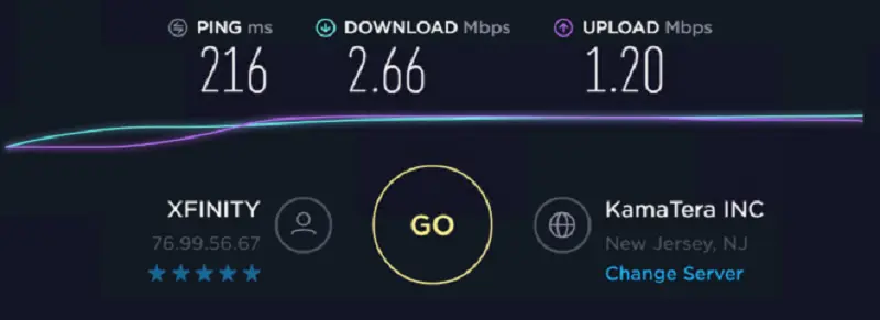 Speed Test of Stromproxies Residential IP 9