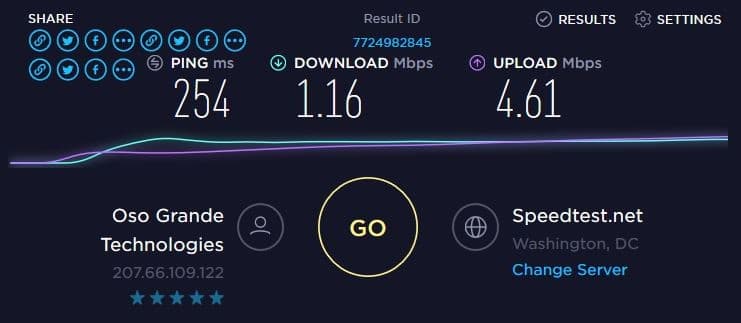 Speed test free trail