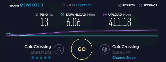 Speed test with proxies ip 3