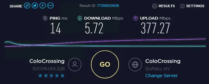 Speed test with proxies ip 6