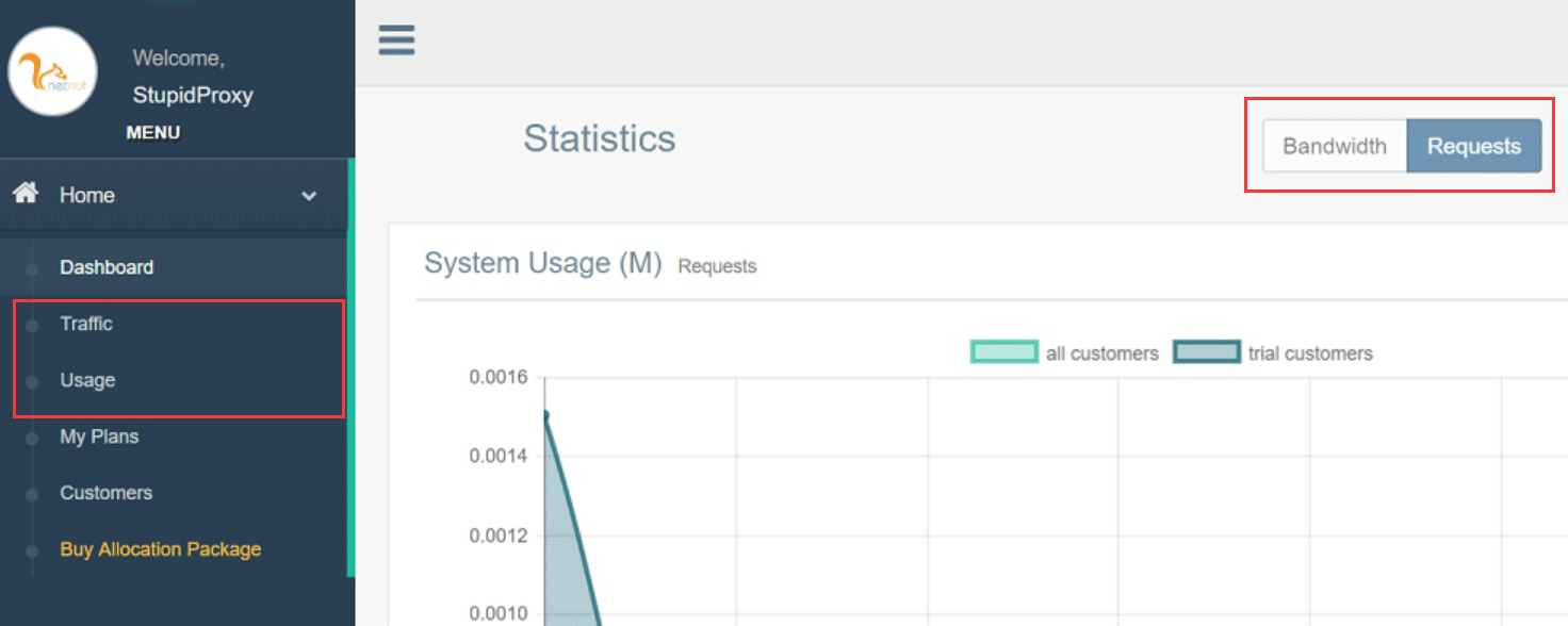 Bandwidth and requests statistics