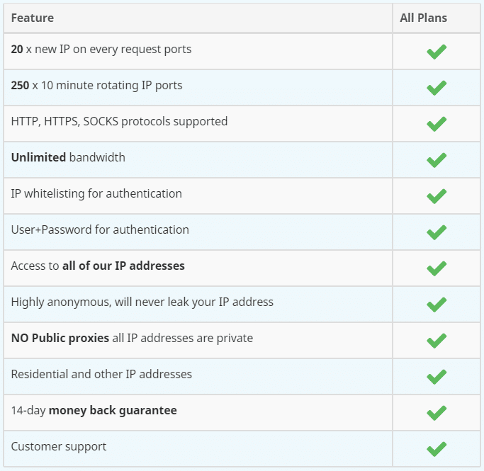 Features of proxyrack