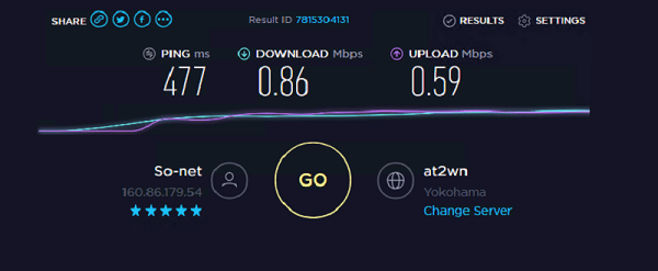 Proxyrack speed test ip 2