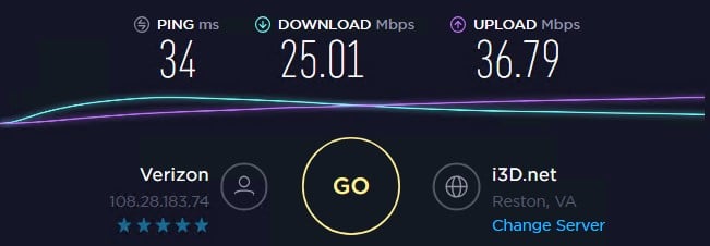 Local Proxies speed test ip 8