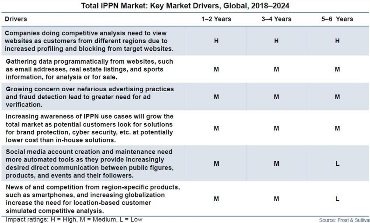 why use the residential IP proxy network